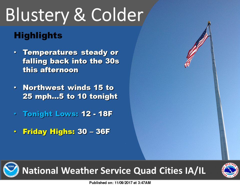 NWS: Weather summary